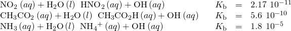 Rendered by QuickLaTeX.com \begin{array}{ccccc}{\text{NO}}_{2}{}^{\text{−}}\left(aq\right)+{\text{H}}_{2}\text{O}\left(l\right)\phantom{\rule{0.2em}{0ex}}⇌\phantom{\rule{0.2em}{0ex}}{\text{HNO}}_{2}\left(aq\right)+{\text{OH}}^{\text{−}}\left(aq\right)\hfill & & \hfill {K}_{\text{b}}& =\hfill & 2.17\phantom{\rule{0.2em}{0ex}}×\phantom{\rule{0.2em}{0ex}}{10}^{-11}\hfill \\ {\text{CH}}_{3}{\text{CO}}_{2}{}^{\text{−}}\left(aq\right)+{\text{H}}_{2}\text{O}\left(l\right)\phantom{\rule{0.2em}{0ex}}⇌\phantom{\rule{0.2em}{0ex}}{\text{CH}}_{3}{\text{CO}}_{2}\text{H}\left(aq\right)+{\text{OH}}^{\text{−}}\left(aq\right)\hfill & & \hfill {K}_{\text{b}}& =\hfill & 5.6\phantom{\rule{0.2em}{0ex}}×\phantom{\rule{0.2em}{0ex}}{10}^{-10}\hfill \\ {\text{NH}}_{3}\left(aq\right)+{\text{H}}_{2}\text{O}\left(l\right)\phantom{\rule{0.2em}{0ex}}⇌\phantom{\rule{0.2em}{0ex}}{\text{NH}}_{4}{}^{\text{+}}\left(aq\right)+{\text{OH}}^{\text{−}}\left(aq\right)\hfill & & \hfill {K}_{\text{b}}& =\hfill & 1.8\phantom{\rule{0.2em}{0ex}}×\phantom{\rule{0.2em}{0ex}}{10}^{-5}\hfill \end{array}