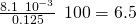Rendered by QuickLaTeX.com \frac{8.1\phantom{\rule{0.2em}{0ex}}×\phantom{\rule{0.2em}{0ex}}{10}^{-3}}{0.125}\phantom{\rule{0.2em}{0ex}}×\phantom{\rule{0.2em}{0ex}}100=6.5%