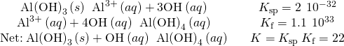 Rendered by QuickLaTeX.com \begin{array}{ccc}\hfill \text{Al}{\left(\text{OH}\right)}_{3}\left(s\right)\phantom{\rule{0.2em}{0ex}}⇌\phantom{\rule{0.2em}{0ex}}{\text{Al}}^{\text{3+}}\left(aq\right)+3{\text{OH}}^{\text{−}}\left(aq\right)\hfill & & \hfill {K}_{\text{sp}}=2\phantom{\rule{0.2em}{0ex}}×\phantom{\rule{0.2em}{0ex}}{10}^{-32}\hfill \\ \hfill {\text{Al}}^{\text{3+}}\left(aq\right)+4{\text{OH}}^{\text{−}}\left(aq\right)\phantom{\rule{0.2em}{0ex}}⇌\phantom{\rule{0.2em}{0ex}}\text{Al}{\left(\text{OH}\right)}_{4}{}^{\text{−}}\left(aq\right)\hfill & & \hfill {K}_{\text{f}}=1.1\phantom{\rule{0.2em}{0ex}}×\phantom{\rule{0.2em}{0ex}}{10}^{33}\hfill \\ \hfill \text{Net:}\phantom{\rule{0.2em}{0ex}}\text{Al}{\left(\text{OH}\right)}_{3}\left(s\right)+{\text{OH}}^{\text{−}}\left(aq\right)\phantom{\rule{0.2em}{0ex}}⇌\phantom{\rule{0.2em}{0ex}}\text{Al}{\left(\text{OH}\right)}_{4}{}^{\text{−}}\left(aq\right)\hfill & & \hfill K={K}_{\text{sp}}\phantom{\rule{0.2em}{0ex}}{K}_{\text{f}}=22\hfill \end{array}