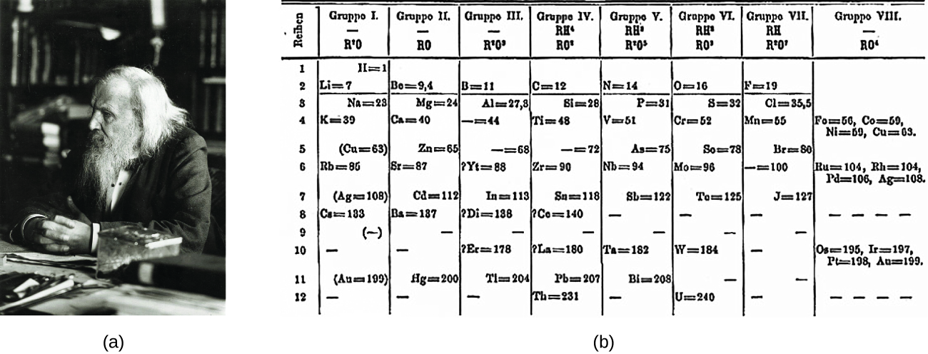 The Periodic Table Chemistry 2e