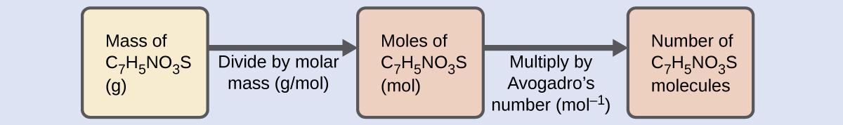 lii molar mass