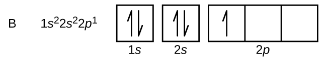 In this figure, the element symbol B is followed by the electron configuration, 