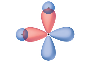 hybrid atomic orbitals