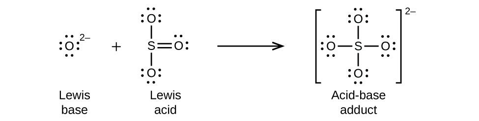 Lewis Acids and Bases – Chemistry 2e