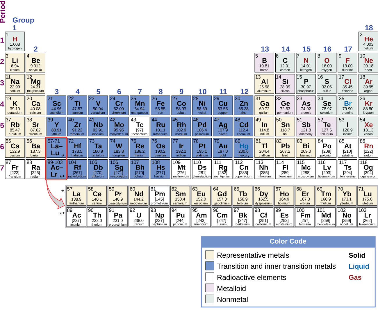 Periodicity – Chemistry 2e