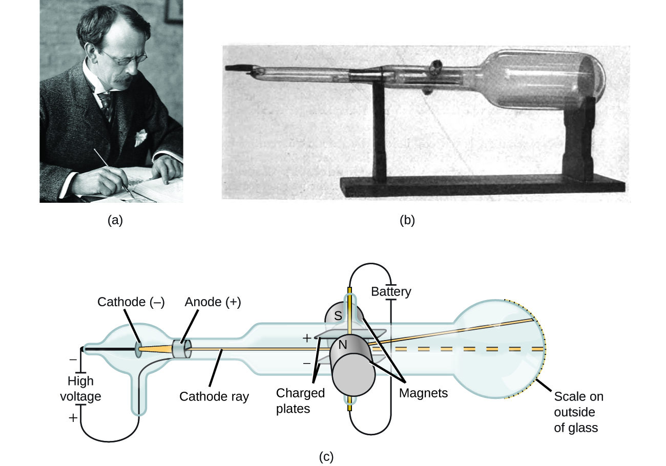 thomson cathode ray experiment lorentz law