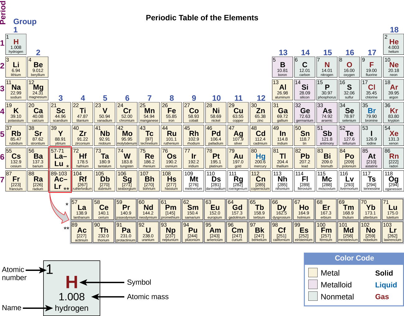 The Periodic Table Chemistry Atoms First 2e