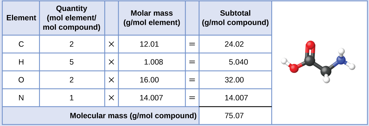 Chemical Formulas Chemistry Atoms First 2e
