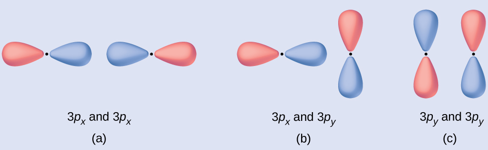 Three diagrams are shown and labeled 