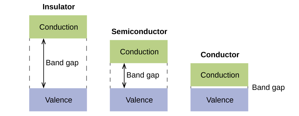 This figure shows three diagrams. The first is labeled, 