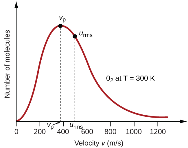 The Kinetic Molecular Theory Chemistry Atoms First 2e