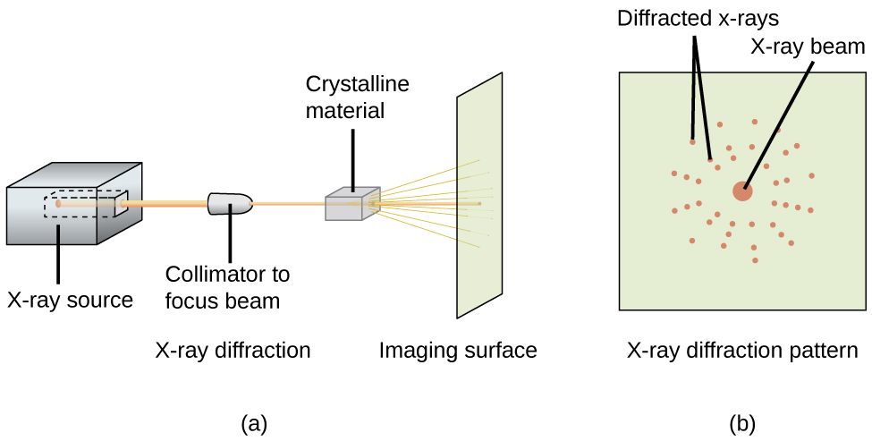 can crystal maker define specific crystalline structures