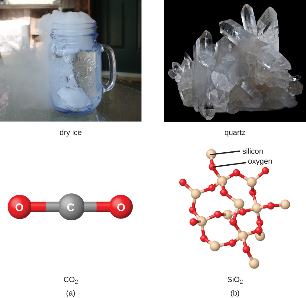 Two images and two photos are shown and labeled, “a,” and “b.” Image a shows a ball-and-stick model of a carbon atom single bonded to two oxygen atoms. The ball-and-stick model is labeled, “C O subscript 2.” Above this model is a photo of dry ice in a mason jar of a clear liquid. The dry ice is sublimating. The photo is labeled, “dry ice.” Image b shows four connected ring structures made up of alternating silicon and oxygen atoms that are single bonded to one another. The model is labeled, “S i O subscript 2.” Above the model is a photo labeled, “quartz.” It shows a solid crystal.