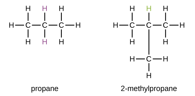 2-methylpropane expanded structural formula
Hydrocarbons – Chemistry: Atoms First 8e 2-methylpropane expanded structural formula
Hydrocarbons – Chemistry: Atoms First 8e