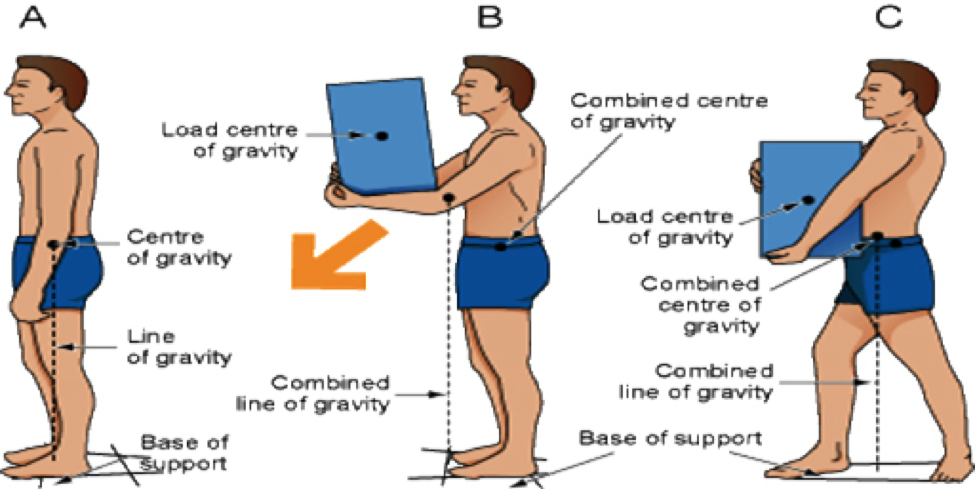 Body Alignment – You As A Machine