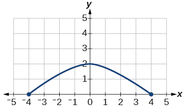 domain and range of a graph