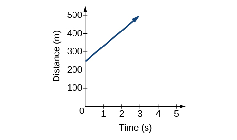 Linear Functions College Algebra