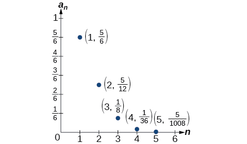 Sequences And Their Notations College Algebra