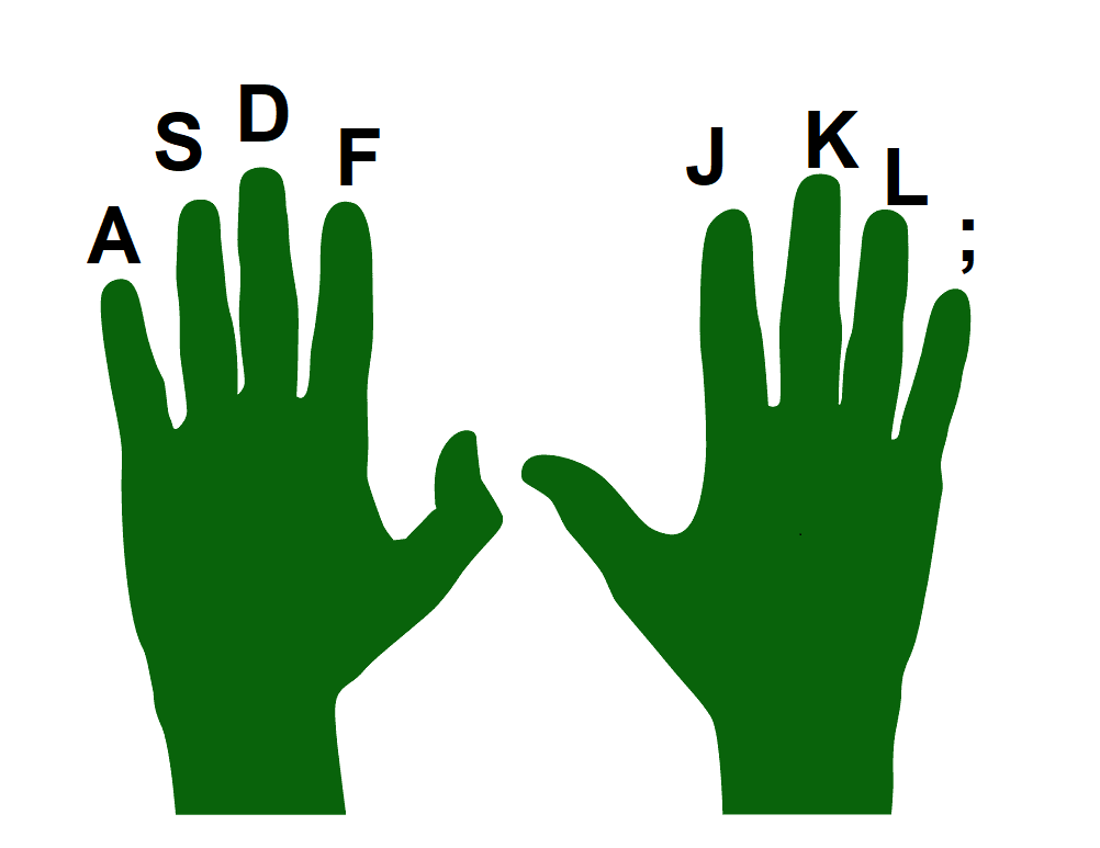 Correct hands. Keyboard hand position. Finger position Keyboard. Hand position. Fingers position on Keyboard.