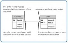 Chapter 9 Integrity Rules and Constraints – Database Design – 2nd Edition