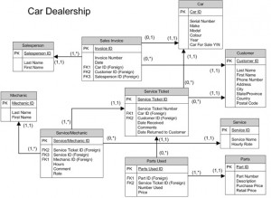 car database example