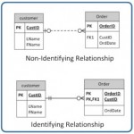Chapter 9 Integrity Rules and Constraints – Database Design – 2nd Edition