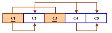 Chapter 12 Normalization – Database Design – 2nd Edition