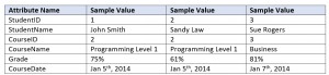 Chapter 12 Normalization – Database Design – 2nd Edition