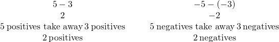 Rendered by QuickLaTeX.com \begin{array}{cccc}\hfill 5-3\hfill & & & \hfill -5-\left(-3\right)\hfill \\ \hfill 2\hfill & & & \hfill -2\hfill \\ \hfill 5\phantom{\rule{0.2em}{0ex}}\text{positives take away}\phantom{\rule{0.2em}{0ex}}3\phantom{\rule{0.2em}{0ex}}\text{positives}\hfill & & & \hfill 5\phantom{\rule{0.2em}{0ex}}\text{negatives take away}\phantom{\rule{0.2em}{0ex}}3\phantom{\rule{0.2em}{0ex}}\text{negatives}\hfill \\ \hfill 2\phantom{\rule{0.2em}{0ex}}\text{positives}\hfill & & & \hfill 2\phantom{\rule{0.2em}{0ex}}\text{negatives}\hfill \end{array}