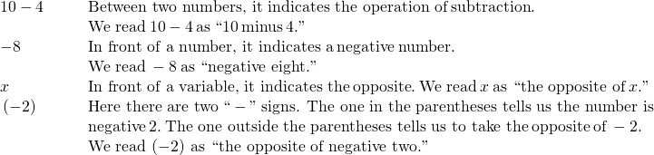 Rendered by QuickLaTeX.com \begin{array}{cccc}10-4\hfill & & & \text{Between two numbers, it indicates the operation of}\phantom{\rule{0.2em}{0ex}}\mathit{\text{subtraction}}.\hfill \\ & & & \text{We read}\phantom{\rule{0.2em}{0ex}}10-4\phantom{\rule{0.2em}{0ex}}\text{as}\phantom{\rule{0.2em}{0ex}}\text{``}10\phantom{\rule{0.2em}{0ex}}\text{minus}\phantom{\rule{0.2em}{0ex}}4.\text{''}\hfill \\ -8\hfill & & & \text{In front of a number, it indicates a}\phantom{\rule{0.2em}{0ex}}\mathit{\text{negative}}\phantom{\rule{0.2em}{0ex}}\text{number.}\hfill \\ & & & \text{We read}\phantom{\rule{0.2em}{0ex}}-8\phantom{\rule{0.2em}{0ex}}\text{as ``negative eight.''}\hfill \\ \text{−}x\hfill & & & \text{In front of a variable, it indicates the}\phantom{\rule{0.2em}{0ex}}\mathit{\text{opposite}}.\phantom{\rule{0.2em}{0ex}}\text{We read}\phantom{\rule{0.2em}{0ex}}\text{−}x\phantom{\rule{0.2em}{0ex}}\text{as ``the opposite of}\phantom{\rule{0.2em}{0ex}}x.\text{''}\hfill \\ \text{−}\left(-2\right)\hfill & & & \text{Here there are two}\phantom{\rule{0.2em}{0ex}}\text{``}-\text{''}\phantom{\rule{0.2em}{0ex}}\text{signs. The one in the parentheses tells us the number is}\hfill \\ & & & \text{negative}\phantom{\rule{0.2em}{0ex}}2.\phantom{\rule{0.2em}{0ex}}\text{The one outside the parentheses tells us to take the}\phantom{\rule{0.2em}{0ex}}\mathit{\text{opposite}}\phantom{\rule{0.2em}{0ex}}\text{of}\phantom{\rule{0.2em}{0ex}}-2.\hfill \\ & & & \text{We read}\phantom{\rule{0.2em}{0ex}}\text{−}\left(-2\right)\phantom{\rule{0.2em}{0ex}}\text{as ``the opposite of negative two.''}\hfill \end{array}