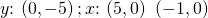 y\text{:}\phantom{\rule{0.2em}{0ex}}\left(0,-5\right);x\text{:}\phantom{\rule{0.2em}{0ex}}\left(5,0\right)\phantom{\rule{0.2em}{0ex}}\left(-1,0\right)