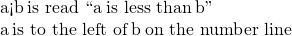 Rendered by QuickLaTeX.com \begin{array}{}\\ \\ a<b\phantom{\rule{0.2em}{0ex}}\text{is read ``}a\phantom{\rule{0.2em}{0ex}}\text{is less than}\phantom{\rule{0.2em}{0ex}}b\text{''}\hfill \\ a\phantom{\rule{0.2em}{0ex}}\text{is to the left of}\phantom{\rule{0.2em}{0ex}}b\phantom{\rule{0.2em}{0ex}}\text{on the number line}\hfill \end{array}