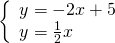 \left\{\begin{array}{c}y=-2x+5\hfill \\ y=\frac{1}{2}x\hfill \end{array}