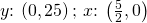 y\text{:}\phantom{\rule{0.2em}{0ex}}\left(0,25\right);\phantom{\rule{0.2em}{0ex}}x\text{:}\phantom{\rule{0.2em}{0ex}}\left(\frac{5}{2},0\right)