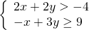 \left\{\begin{array}{c}2x+2y>-4\hfill \\ -x+3y\ge 9\hfill \end{array}