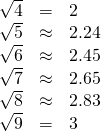 Rendered by QuickLaTeX.com \begin{array}{ccc}\hfill \sqrt{4}& =\hfill & 2\hfill \\ \hfill \sqrt{5}& \approx \hfill & 2.24\hfill \\ \hfill \sqrt{6}& \approx \hfill & 2.45\hfill \\ \hfill \sqrt{7}& \approx \hfill & 2.65\hfill \\ \hfill \sqrt{8}& \approx \hfill & 2.83\hfill \\ \hfill \sqrt{9}& =\hfill & 3\hfill \end{array}