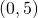 \left(0,5\right)