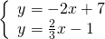 \left\{\begin{array}{c}y=-2x+7\hfill \\ y=\frac{2}{3}x-1\hfill \end{array}