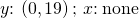 y\text{:}\phantom{\rule{0.2em}{0ex}}\left(0,19\right);\phantom{\rule{0.2em}{0ex}}x\text{:}\phantom{\rule{0.2em}{0ex}}\text{none}