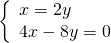 \left\{\begin{array}{c}x=2y\hfill \\ 4x-8y=0\hfill \end{array}