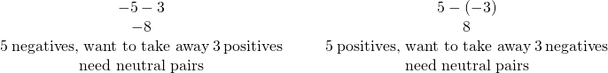 Rendered by QuickLaTeX.com \begin{array}{cccc}\hfill -5-3\hfill & & & \hfill 5-\left(-3\right)\hfill \\ \hfill -8\hfill & & & \hfill 8\hfill \\ \hfill 5\phantom{\rule{0.2em}{0ex}}\text{negatives, want to take away}\phantom{\rule{0.2em}{0ex}}3\phantom{\rule{0.2em}{0ex}}\text{positives}\hfill & & & \hfill 5\phantom{\rule{0.2em}{0ex}}\text{positives, want to take away}\phantom{\rule{0.2em}{0ex}}3\phantom{\rule{0.2em}{0ex}}\text{negatives}\hfill \\ \hfill \text{need neutral pairs}\hfill & & & \hfill \text{need neutral pairs}\hfill \end{array}