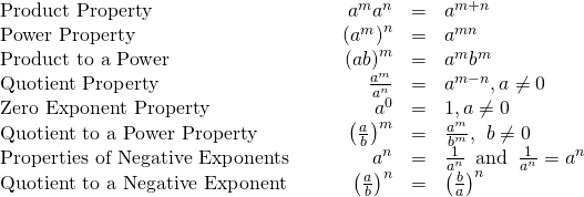 Rendered by QuickLaTeX.com \begin{array}{cccccc}\mathbf{\text{Product Property}}\hfill & & & \hfill {a}^{m}·{a}^{n}& =\hfill & {a}^{m+n}\hfill \\ \mathbf{\text{Power Property}}\hfill & & & \hfill {\left({a}^{m}\right)}^{n}& =\hfill & {a}^{m·n}\hfill \\ \mathbf{\text{Product to a Power}}\hfill & & & \hfill {\left(ab\right)}^{m}& =\hfill & {a}^{m}{b}^{m}\hfill \\ \mathbf{\text{Quotient Property}}\hfill & & & \hfill \frac{{a}^{m}}{{a}^{n}}& =\hfill & {a}^{m-n},a\ne 0\hfill \\ \mathbf{\text{Zero Exponent Property}}\hfill & & & \hfill {a}^{0}& =\hfill & 1,a\ne 0\hfill \\ \mathbf{\text{Quotient to a Power Property}}\hfill & & & \hfill {\left(\frac{a}{b}\right)}^{m}& =\hfill & \frac{{a}^{m}}{{b}^{m}},\phantom{\rule{0.2em}{0ex}}\text{}\phantom{\rule{0.2em}{0ex}}b\ne 0\hfill \\ \mathbf{\text{Properties of Negative Exponents}}\hfill & & & \hfill {a}^{\text{−}n}& =\hfill & \frac{1}{{a}^{n}}\phantom{\rule{0.5em}{0ex}}\text{and}\phantom{\rule{0.5em}{0ex}}\frac{1}{{a}^{\text{−}n}}={a}^{n}\hfill \\ \mathbf{\text{Quotient to a Negative Exponent}}\hfill & & & \hfill {\left(\frac{a}{b}\right)}^{\text{−}n}& =\hfill & {\left(\frac{b}{a}\right)}^{n}\hfill \end{array}