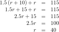 \begin{array}{ccc}\hfill 1.5\left(r+10\right)+r& =\hfill & 115\hfill \\ \hfill 1.5r+15+r& =\hfill & 115\hfill \\ \hfill 2.5r+15& =\hfill & 115\hfill \\ \hfill 2.5r& =\hfill & 100\hfill \\ \hfill r& =\hfill & 40\hfill \end{array}