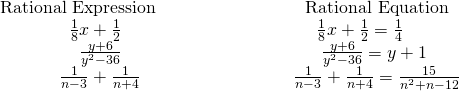 Rendered by QuickLaTeX.com \begin{array}{cccc}\hfill \mathbf{\text{Rational Expression}}\hfill & & & \hfill \phantom{\rule{5em}{0ex}}\mathbf{\text{Rational Equation}}\hfill \\ \hfill \phantom{\rule{1.95em}{0ex}}\frac{1}{8}x+\frac{1}{2}\hfill & & & \hfill \phantom{\rule{3.1em}{0ex}}\frac{1}{8}x+\frac{1}{2}=\frac{1}{4}\hfill \\ \hfill \phantom{\rule{2.5em}{0ex}}\frac{y+6}{{y}^{2}-36}\hfill & & & \hfill \phantom{\rule{4.65em}{0ex}}\frac{y+6}{{y}^{2}-36}=y+1\hfill \\ \hfill \phantom{\rule{2.5em}{0ex}}\frac{1}{n-3}+\frac{1}{n+4}\hfill & & & \hfill \phantom{\rule{5em}{0ex}}\frac{1}{n-3}+\frac{1}{n+4}=\frac{15}{{n}^{2}+n-12}\hfill \end{array}