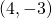 \left(4,-3\right)