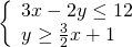 \left\{\begin{array}{c}3x-2y\le 12\hfill \\ y\ge \frac{3}{2}x+1\hfill \end{array}