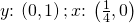 y\text{:}\phantom{\rule{0.2em}{0ex}}\left(0,1\right);x\text{:}\phantom{\rule{0.2em}{0ex}}\left(\frac{1}{4},0\right)