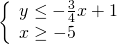 \left\{\begin{array}{c}y\le -\frac{3}{4}x+1\hfill \\ x\ge -5\hfill \end{array}