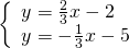 \left\{\begin{array}{c}y=\frac{2}{3}x-2\hfill \\ y=-\frac{1}{3}x-5\hfill \end{array}