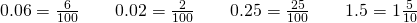 Rendered by QuickLaTeX.com 0.06=\frac{6}{100}\phantom{\rule{2em}{0ex}}0.02=\frac{2}{100}\phantom{\rule{2em}{0ex}}0.25=\frac{25}{100}\phantom{\rule{2em}{0ex}}1.5=1\frac{5}{10}